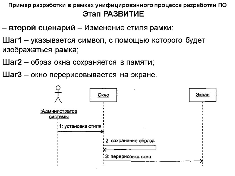Пример разработки в рамках унифицированного процесса разработки ПО Этап РАЗВИТИЕ – второй сценарий –